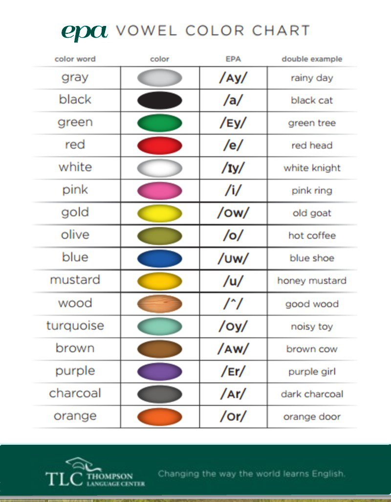 English Colour Chart
